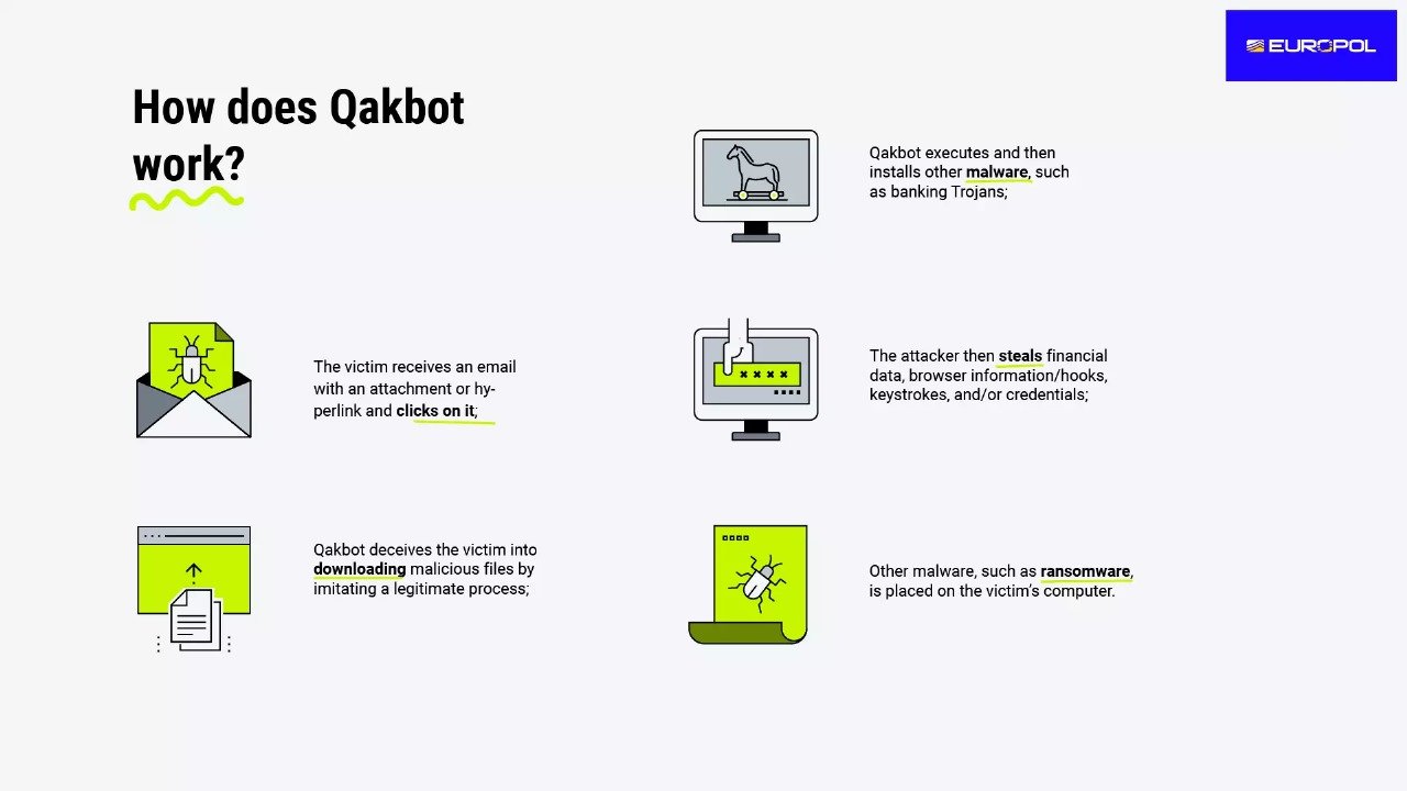 How Does QakBot Work