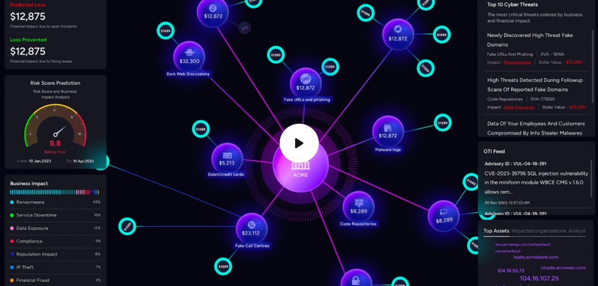 Nexus by CloudSEK: Transforming Cyber Threats into Financial Insights
