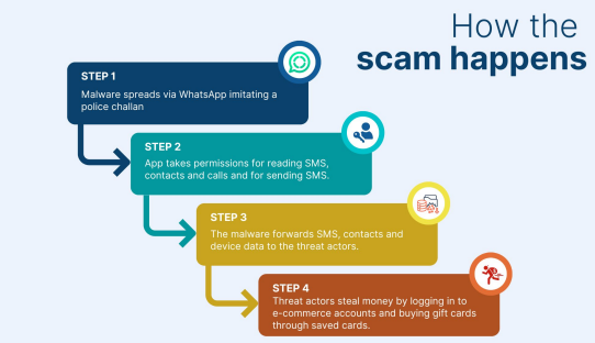 How the fake challan scam work.